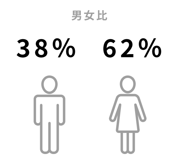 男女比
