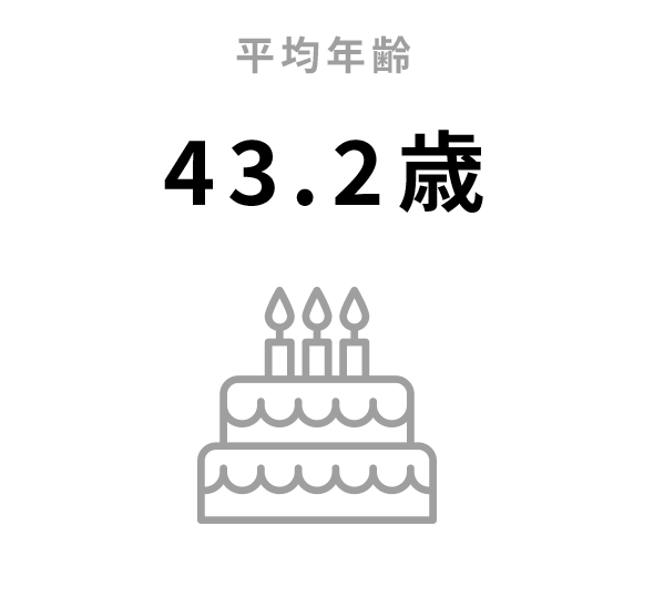 平均年齢