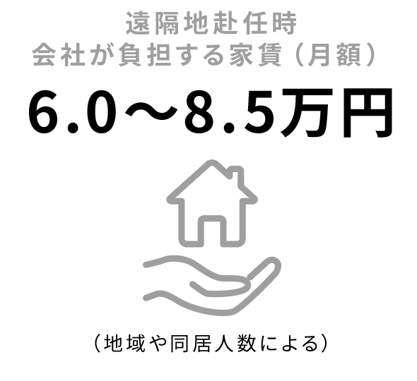遠隔地赴任時会社が負担する家賃（月額）