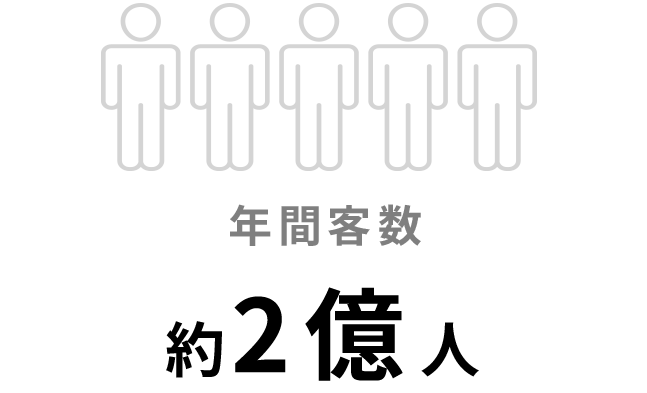年間客数 約2億人